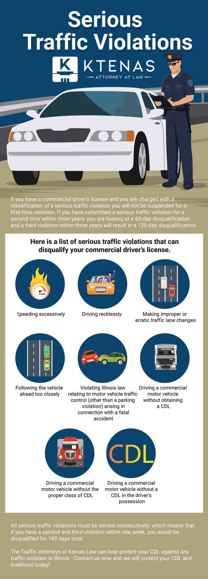 Serious Traffic Violations in Illinois - Infographic